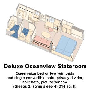 Deluxe Oceanview Stateroom